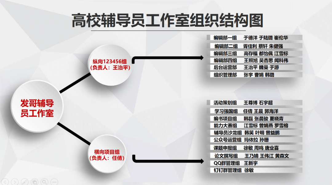 高校辅导员工作室2020年总结表彰大会圆满结束_手机搜狐网