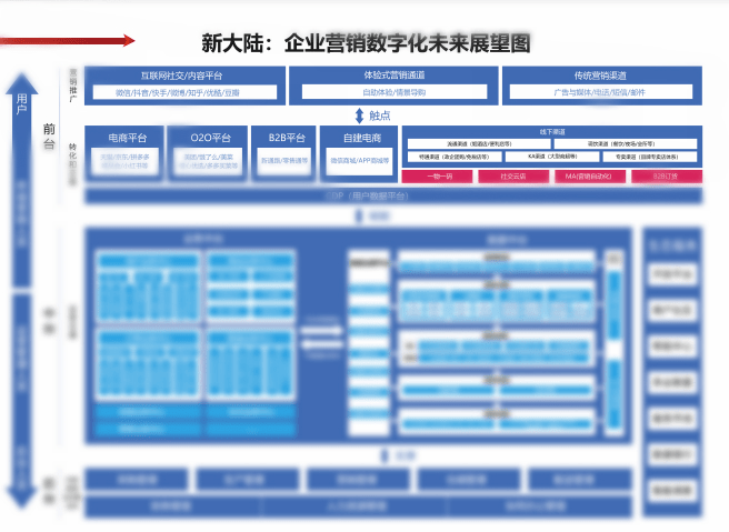 营销数字化能力建设地图10找准企业战略方向