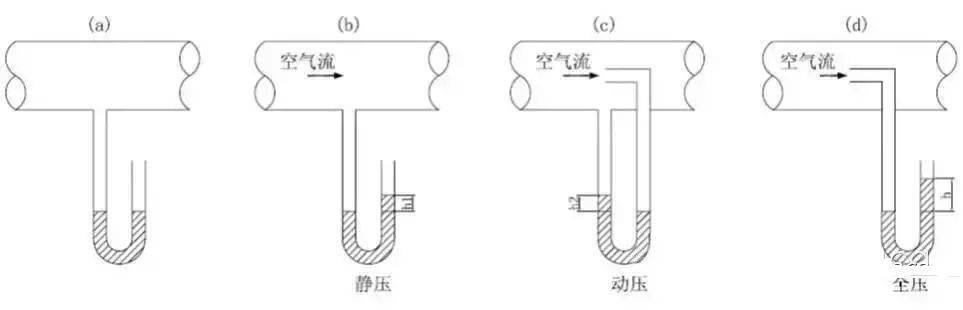空调风管静压选择的确定方法,一起来学习!_手机搜狐网