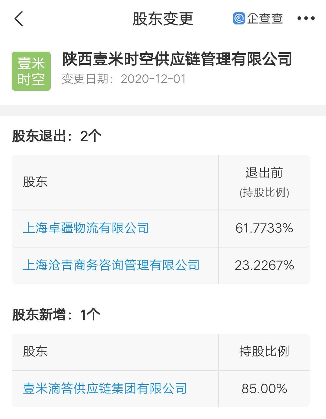 壹米滴答入股陝西壹米時空供應鏈管理,持股85%