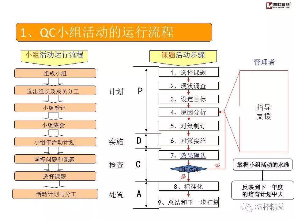 qc小组活动方法及常用工具质量人必看