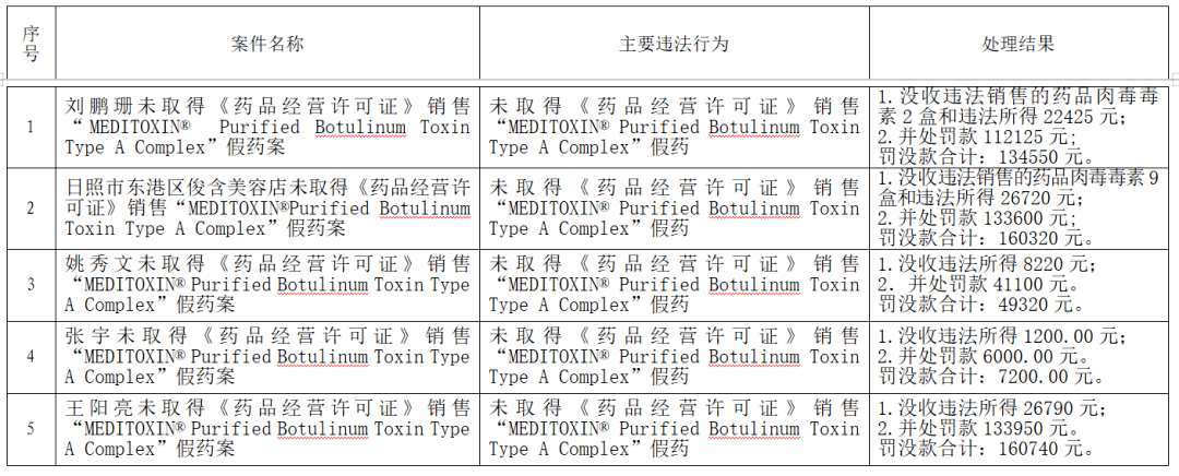 进口药品注册证号图片