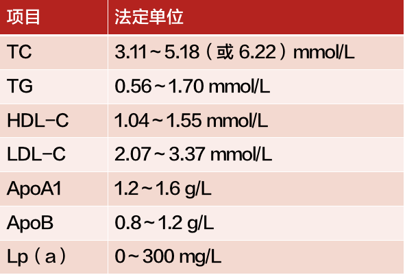 血脂化验最全解读!你想知道的这里都有_胆固醇