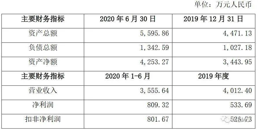 华培动力收购盛迈克传感,进入商用车传感器领域