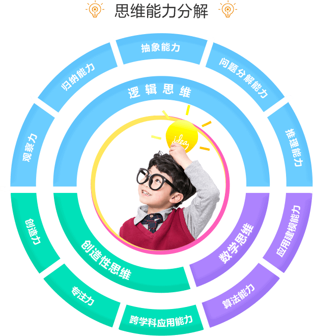 深度测评编程猫西瓜创客核桃编程等热门选手究竟选哪个