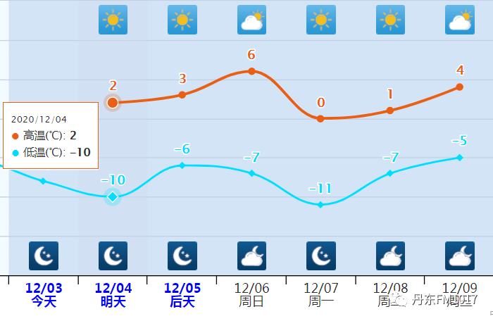 辽宁丹东天气预报图片