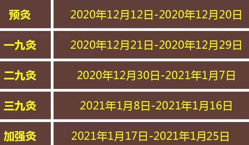 2020年三九天灸即將開始