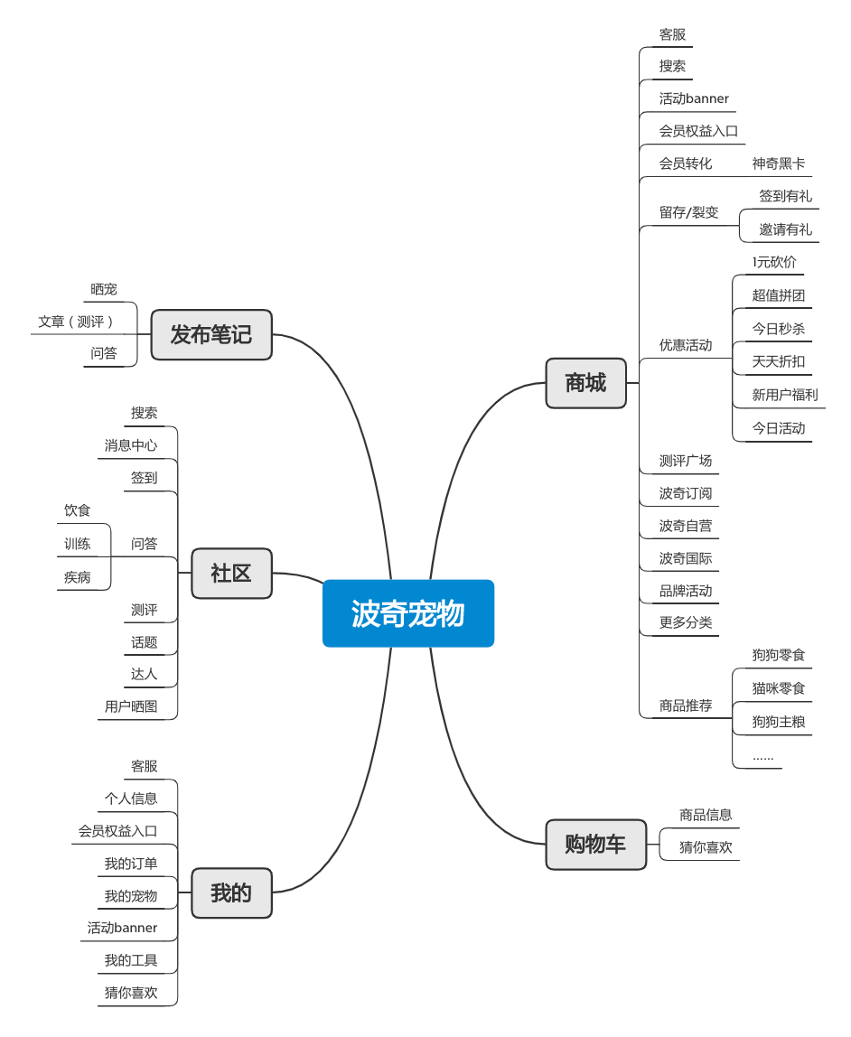 宠物电商系统的兴起与创新