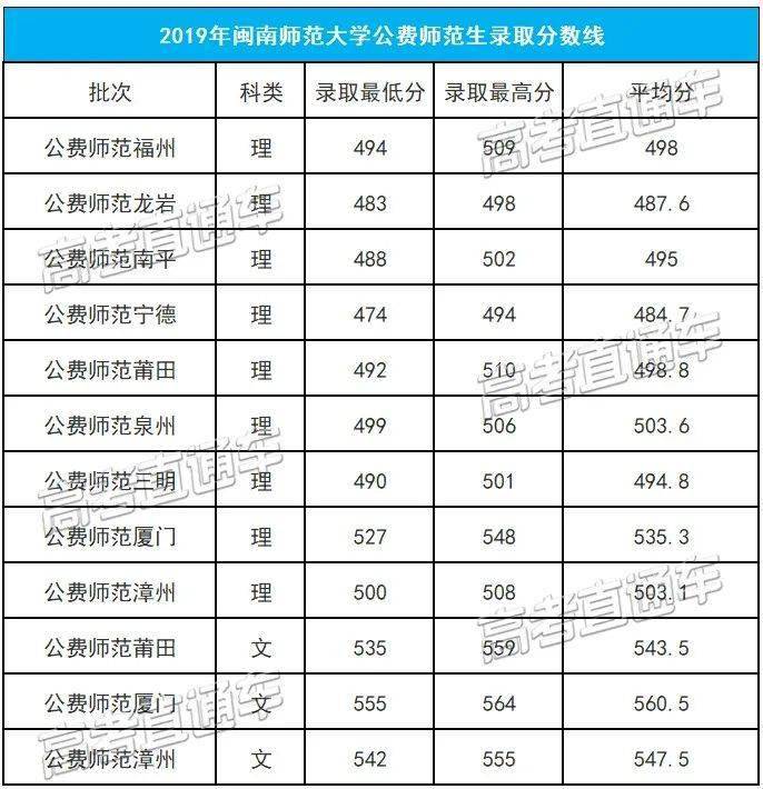 闽南师范大学9福建师范大学82015年,福建省政府在福建师范大学,闽南