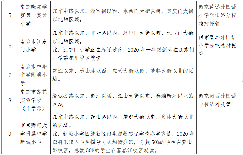 2021南京最新學區劃分避開學籍佔用提前落戶的那些坑