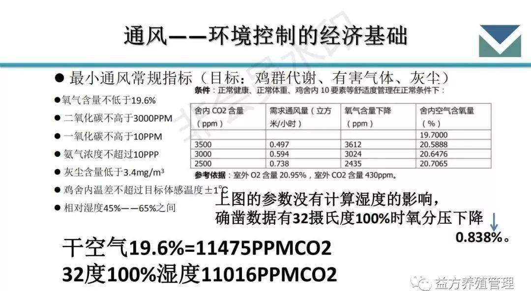 新思维养殖:笼养肉鸡饲养管理要点与疫病防控(全篇|建议收藏)