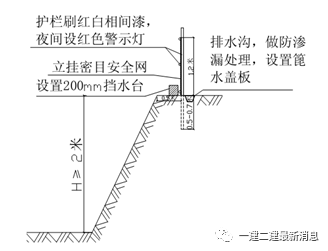 市政雨水工程溝槽開挖施工方法好詳細