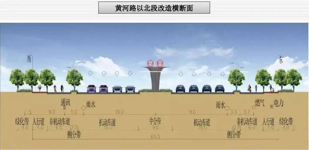 长葛忠武路规划线路图图片