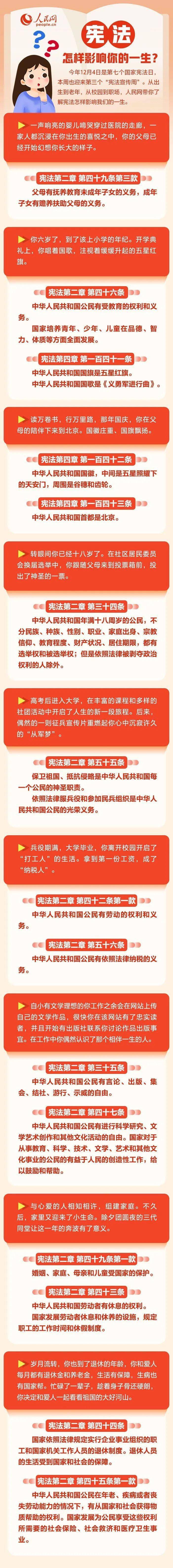 【宪法宣传周】一图了解:宪法如何影响我们的一生