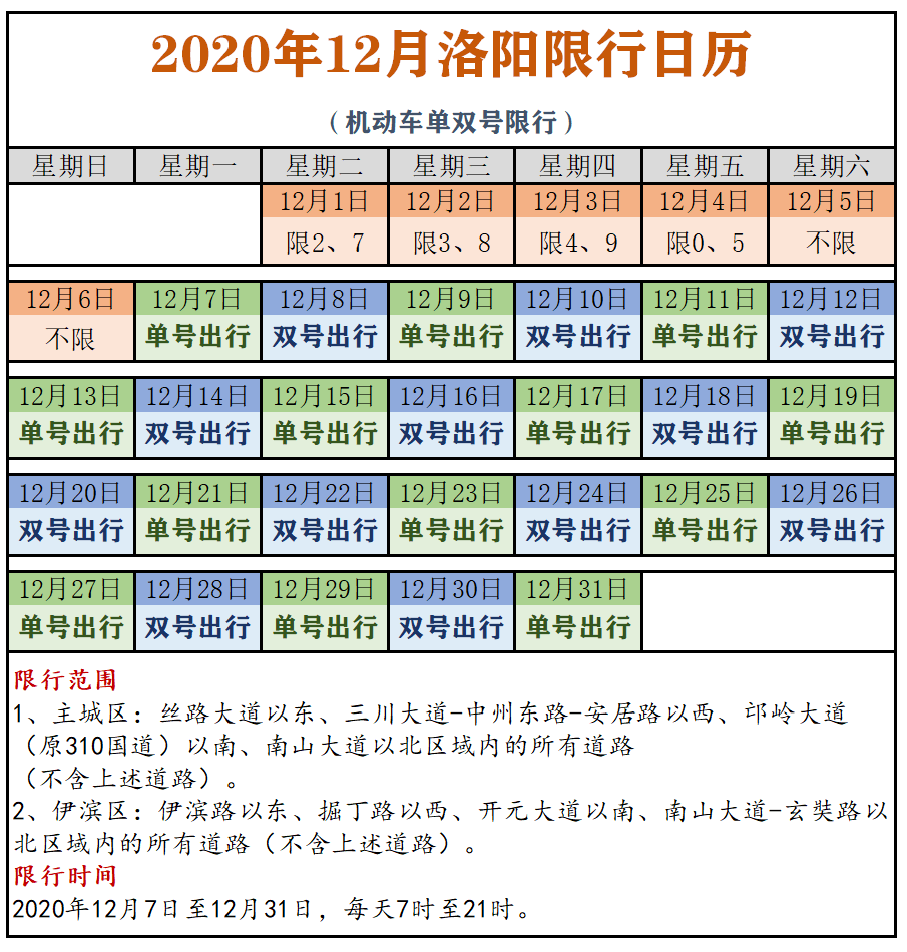 洛阳2020年限行图图片