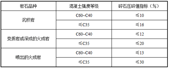 當混凝土強度等級大於或等於c60時,應進行岩石抗壓強度檢驗.