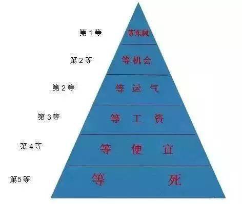 有了等级,才有了江湖,有了社会.