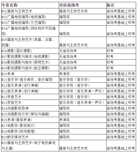 南京傳媒學院原中傳南廣擬全部專業線上考試