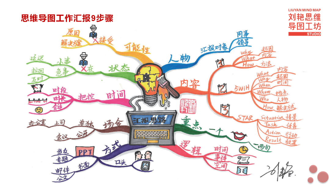 视频导图专治年终工作总结汇报无头绪