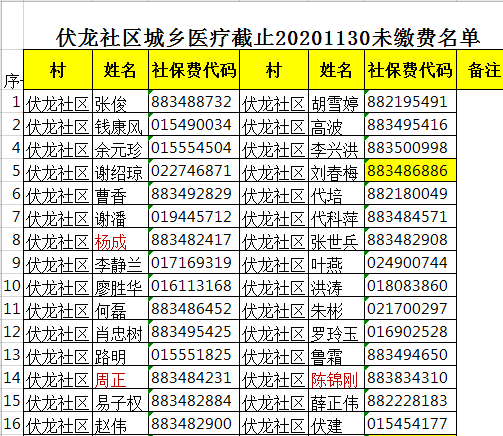 通知| 未繳納2021年城鄉居民醫保與少兒互助金快看過來!_繳費