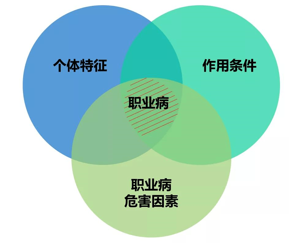 职业病防治中政府用人单位和劳动者的责任