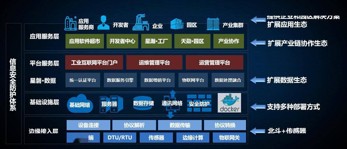 物联网门户：引领未来智能生活趋势