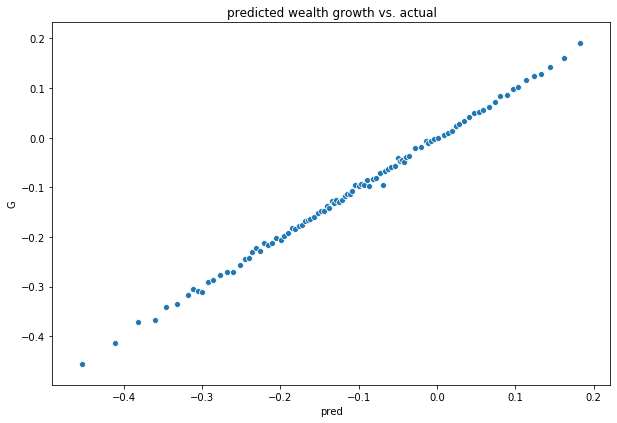 paradigm最新研究uniswap的金融炼金术