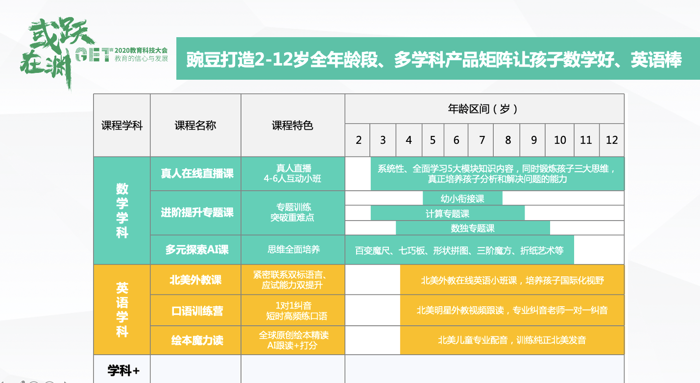 get2020豌豆思维于大川在线小班进入品质化时代