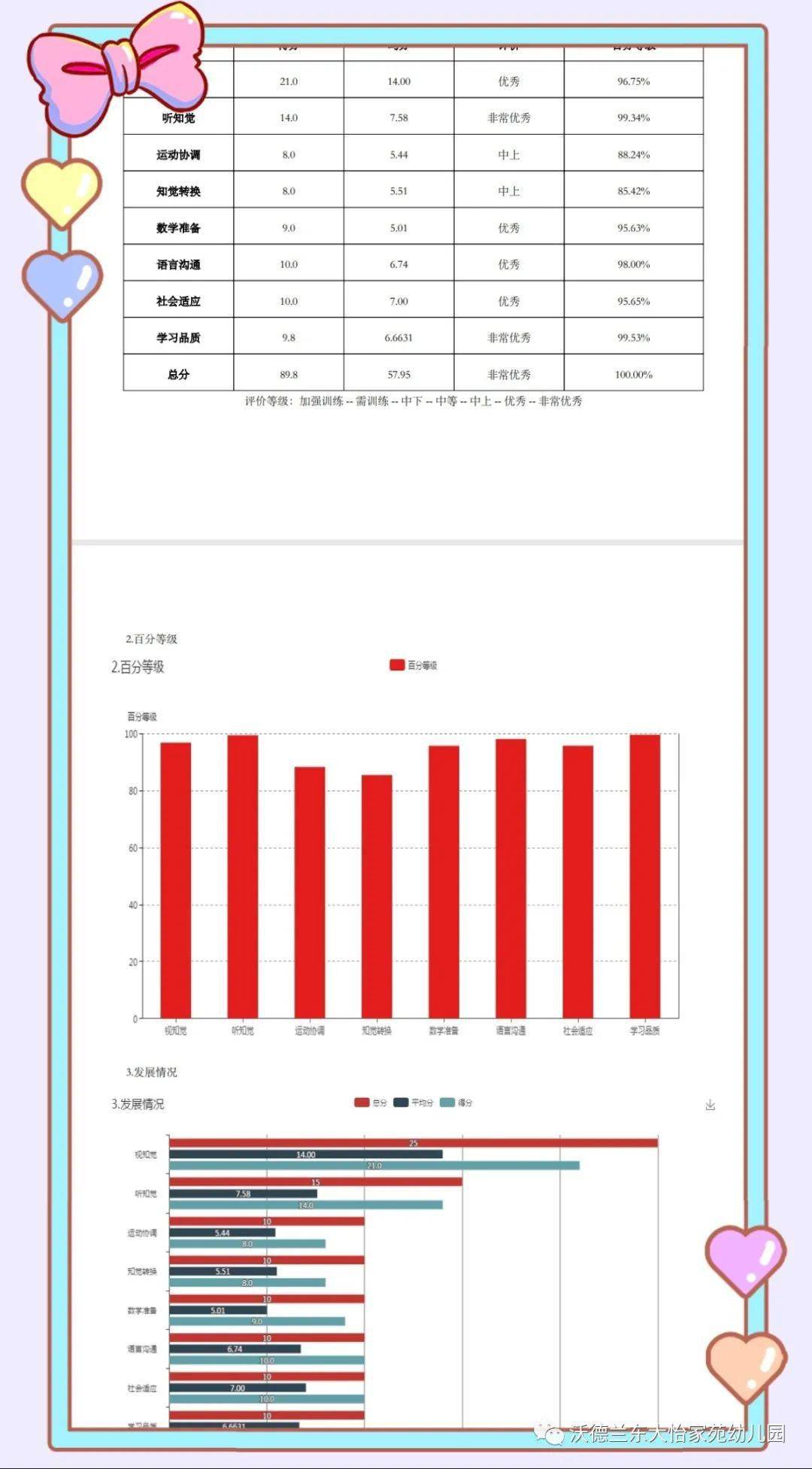 儿童入学成熟水平测试