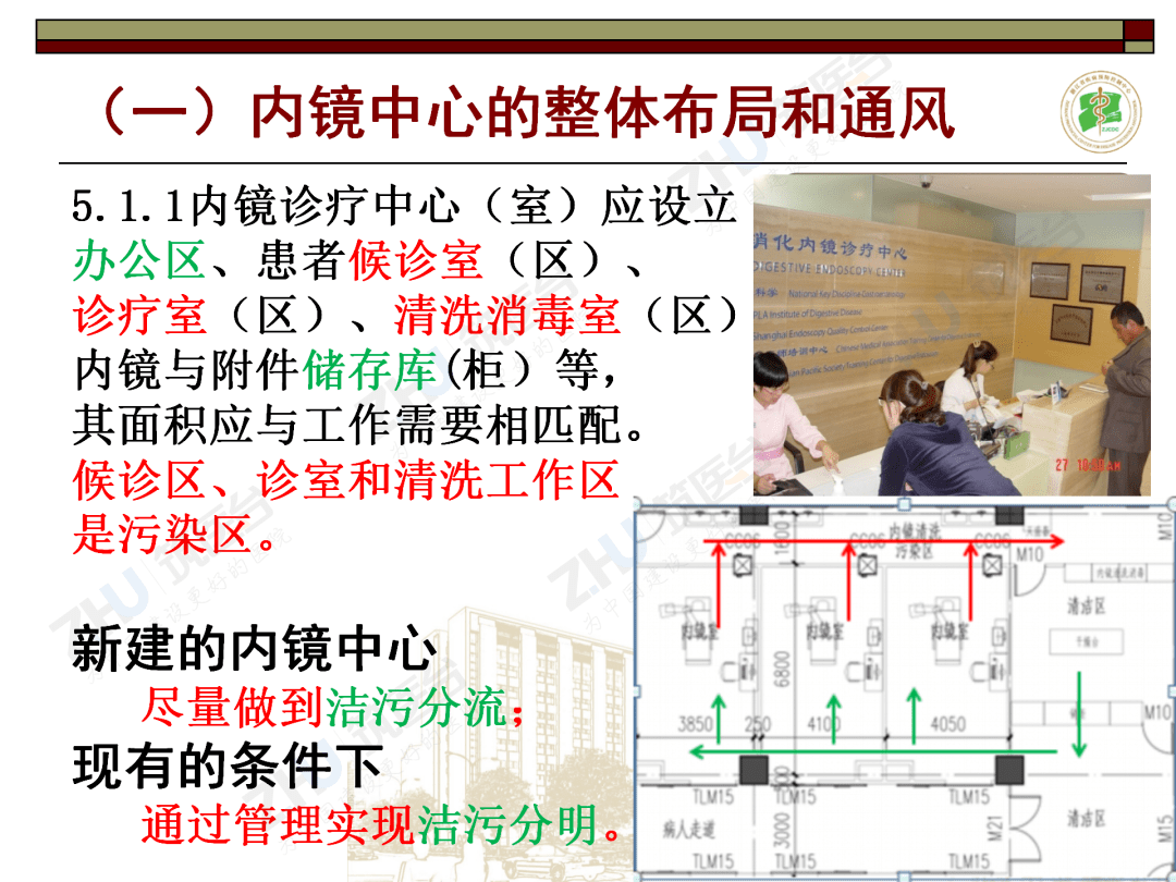 胡国庆课堂医院内镜中心建筑设计和院感管理