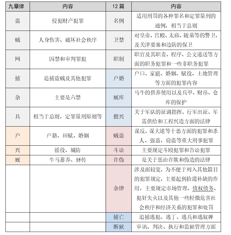 重要2021八仙過海筆記法制史補充內容