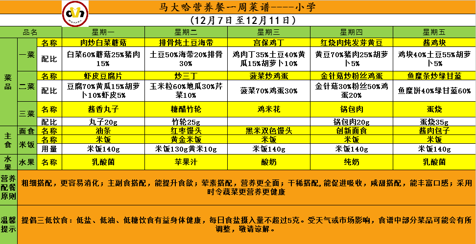 和美教育·食品安全 | 每週菜譜(12.7~12.11)