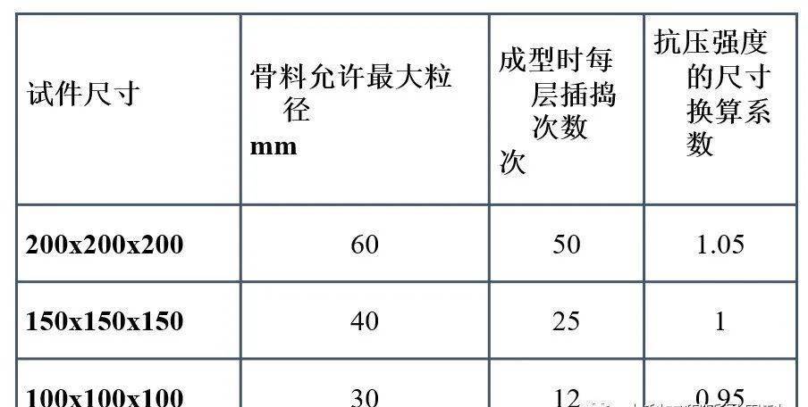 混凝土抗壓強度試驗