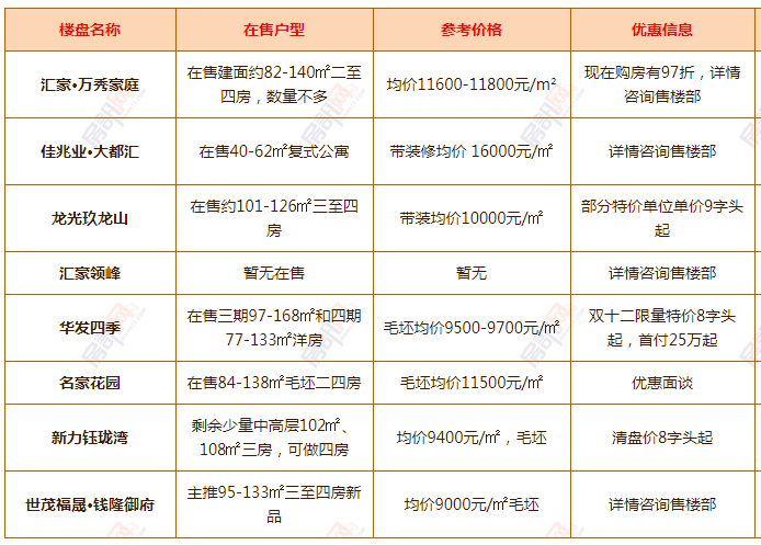 仅剩23天中山超200个热销楼盘价格曝光2021年房价还会涨吗