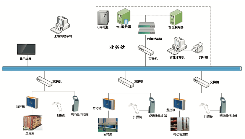 erp系统拓扑图图片