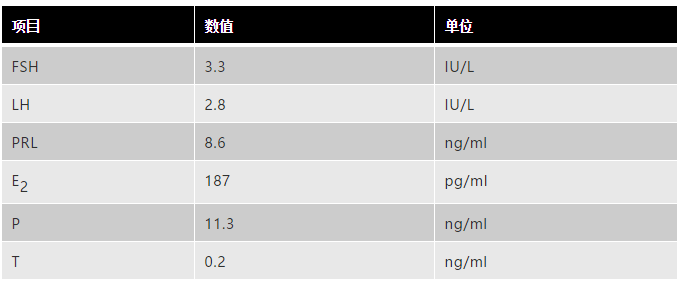 11:18 点击查看更多订阅内容> 在妇科内分泌疾病的诊治过程中,性激素