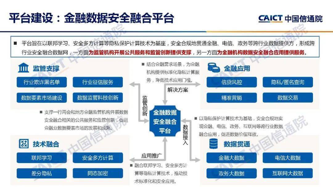 中国信通院发布金融数据安全融合系列成果