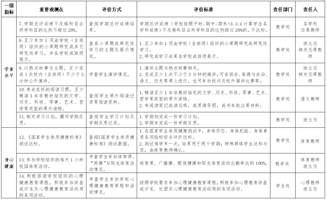 个性特长与突出表现写实记录,评语评价和档案呈现等