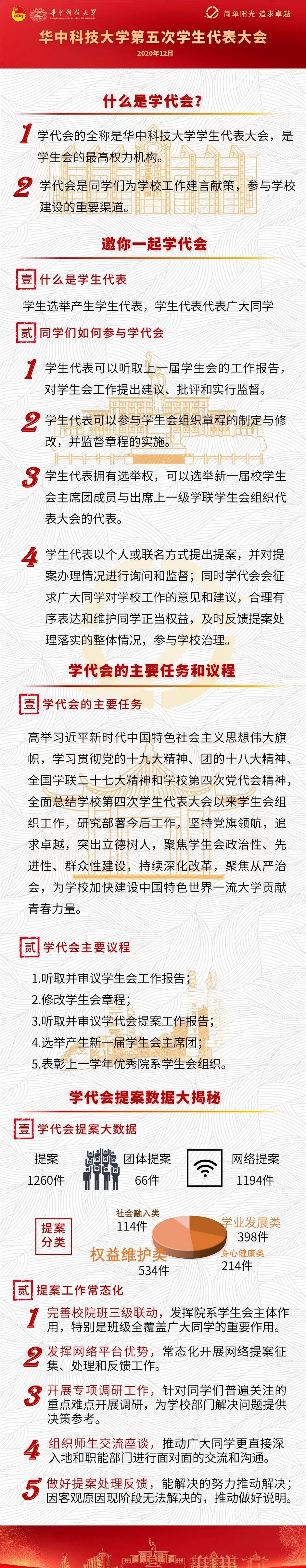 喜迎学代会带你一图读懂学代会