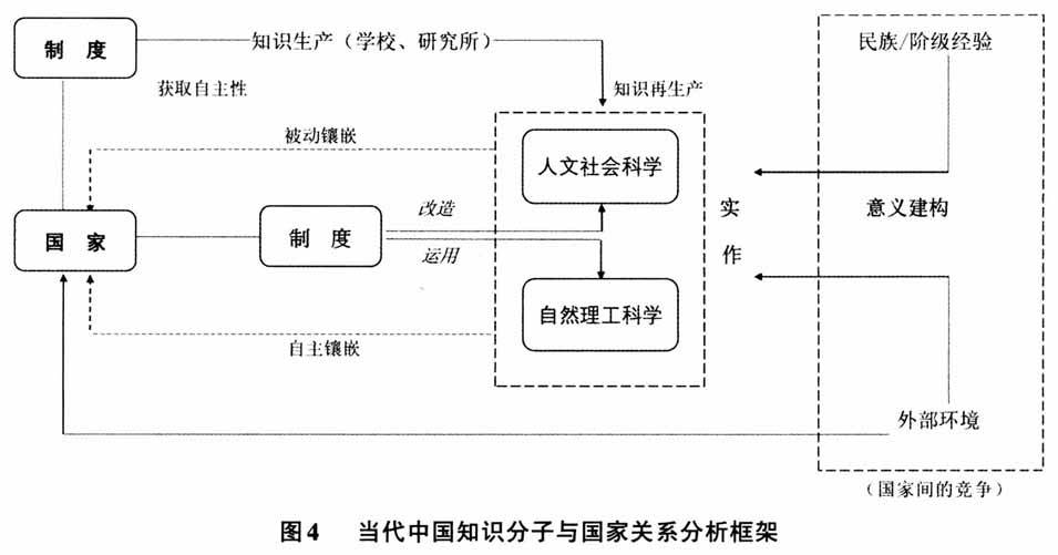 当代中国知识分子研究的社会学转向:概念,成果与分析框架