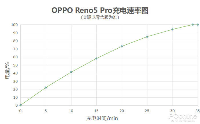OPPO Reno5 Pro评测：全新星钻外观，最会拍人的视频手机