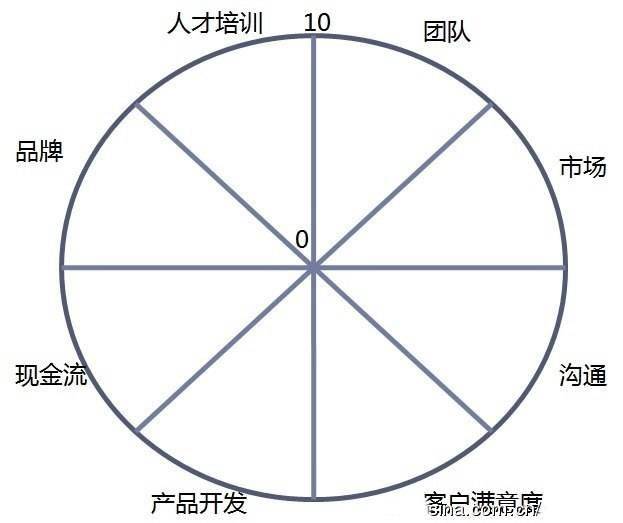 什么是人生平衡轮