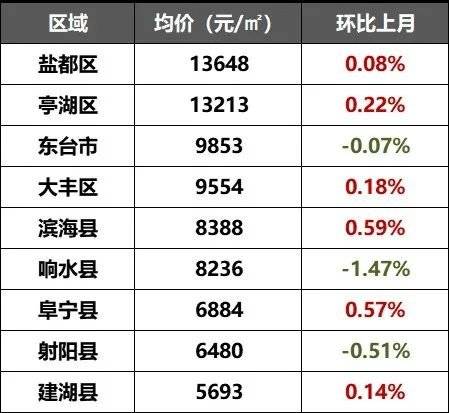 剛剛江蘇13市最新房價曝光崑山最新房價19160元平方米