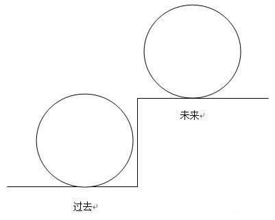 什么是人生平衡轮