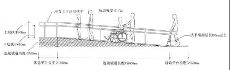 乡村无障碍坡道景观设计探究