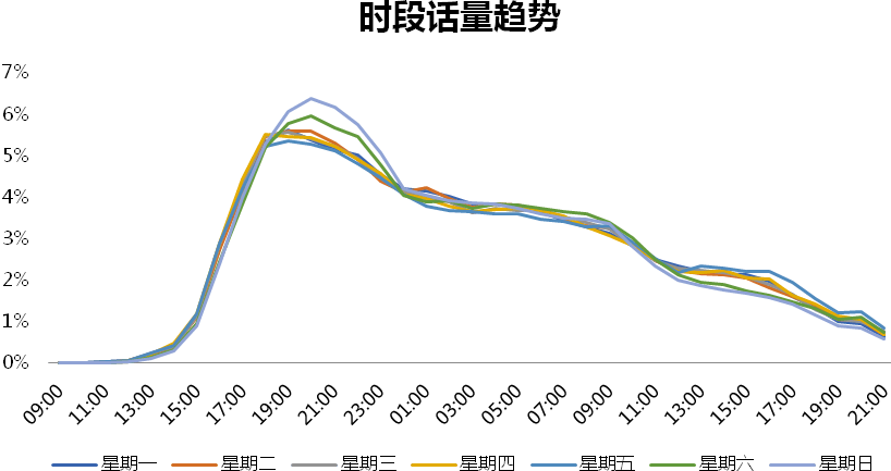 提前预测的时间视情况而定,需要考虑员工的培训周期,公司的招聘能力