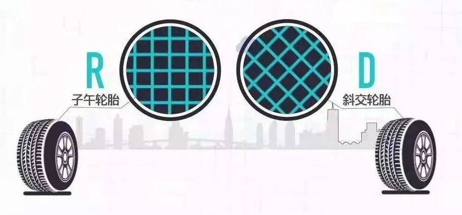 r14c要分开解析,r表示子午线轮胎,还有一种少见的斜交轮胎,用"d"表示.