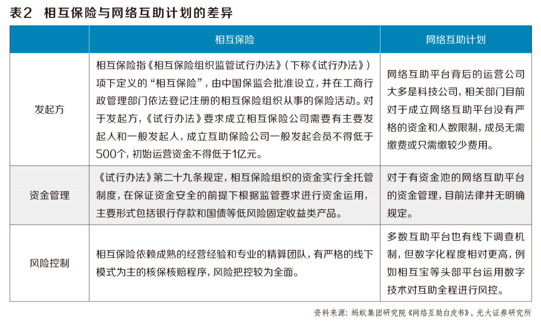 2020年互助平台排名_我的病在其他互助平台都被剔除了,而e互助依然给我(2)