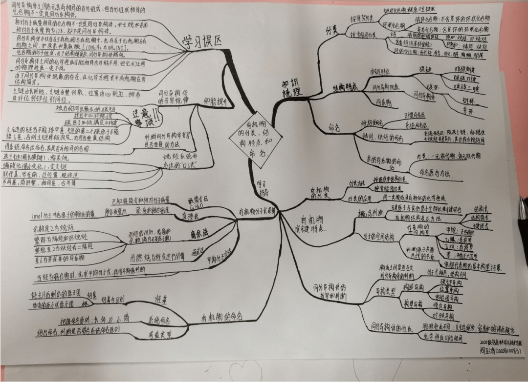化比赛石河子大学第二届四大化学思维导图大赛作品展示有机化学二