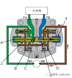 挖机行走马达的平衡阀功能作用工作原理讲解